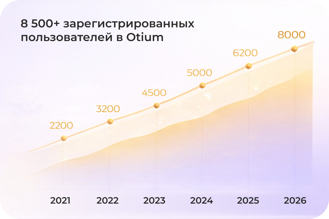 8 500+ зарегистрированных пользователей в Otium